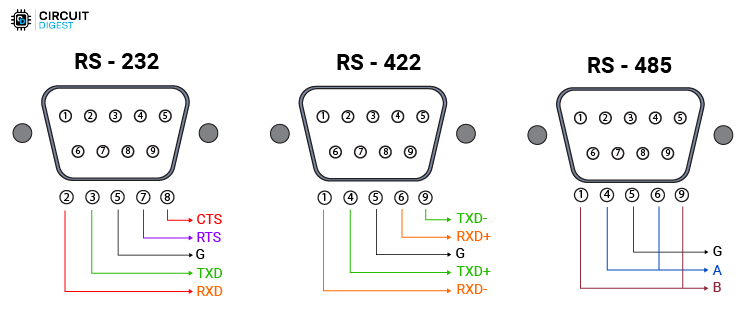 rs232-vs-rs422-vs-rs485-comparison-image