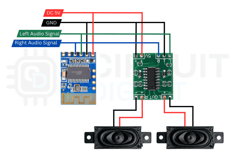 Complete DIY Bluetooth speaker circuit diagram showing wiring connections between JDY-62 Bluetooth module, PAM8403 amplifier, speakers, and 5V power supply