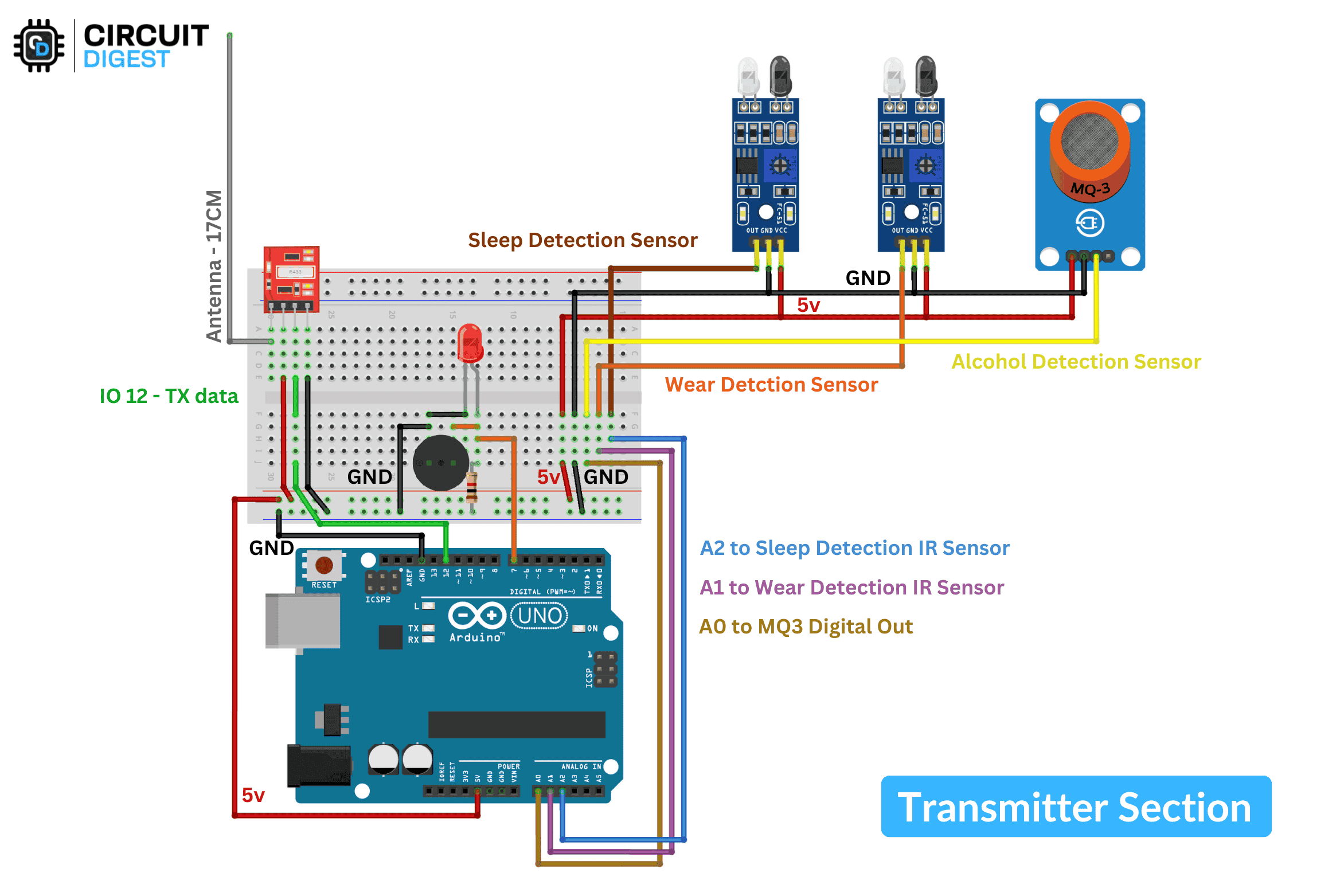 Complete circuit diagram showing Arduino UNO connections to RF transmitter module, IR sensors for wear and sleep detection, MQ-3 alcohol sensor, LED indicator, and buzzer for smart helmet project