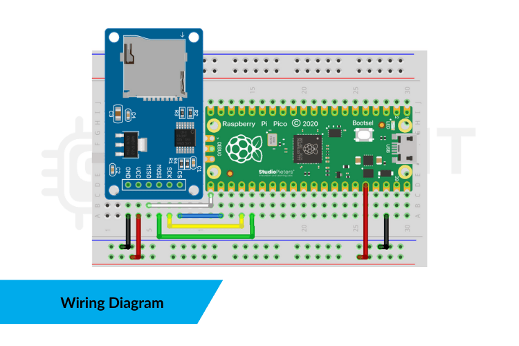 Complete wiring diagram for interfacing SD card module with Raspberry Pi Pico showing pin connections