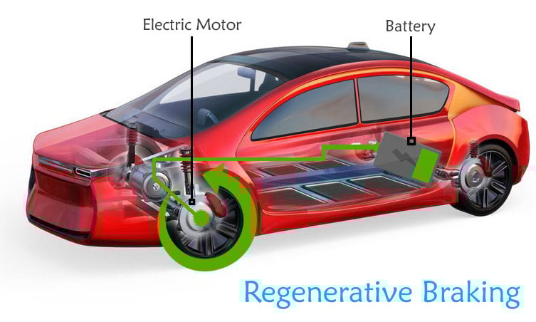 Regenerative Braking in Electric Vehicles