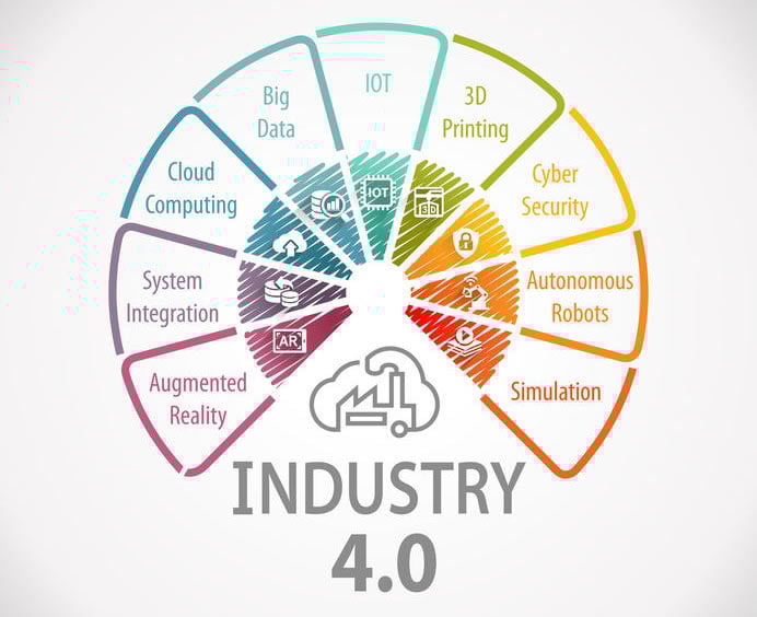 The Nine Pillars of Industry 4.0- Transforming Industrial Production