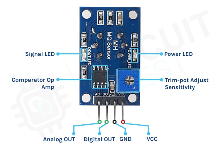 MQ3 Alcohol Detection Module Components