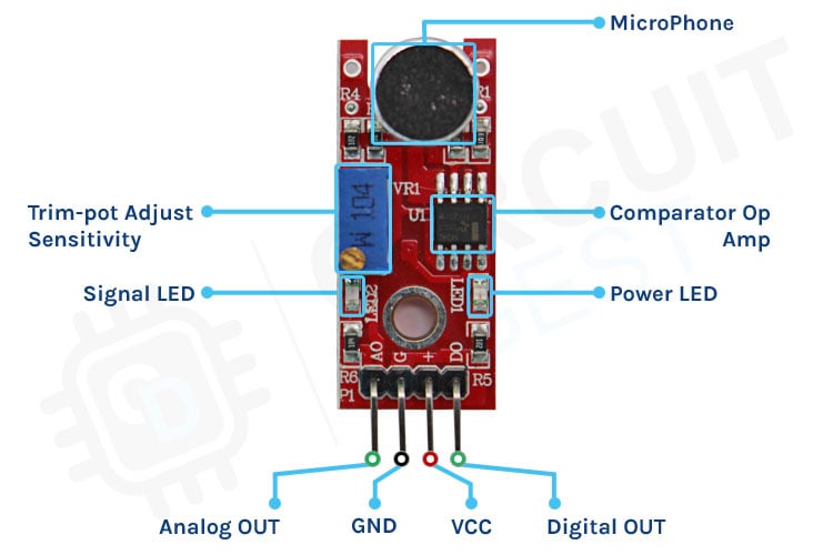 KY-038 sound sensor module components labeled including microphone, LM393, potentiometer and LEDs