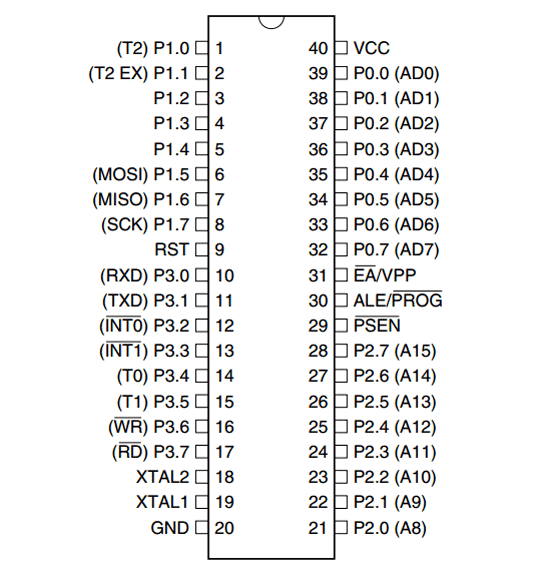 AT89S52 8051 Microcontroller Pin Diagram showing all 40 pins with port configuration