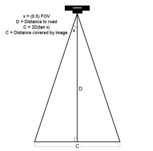 Raspberry Pi Speed Camera Setup