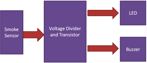 Smoke Detector Alarm Block Diagram showing signal flow
