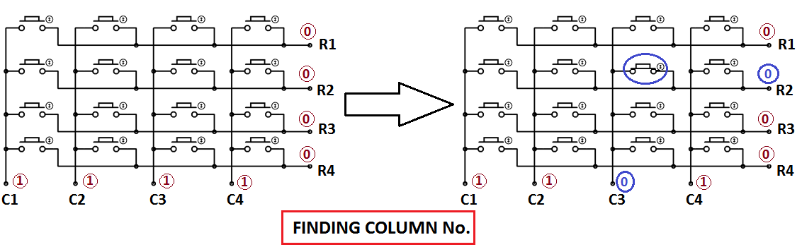 Keypad Matrix Scanning Step 2 - Column Detection When Button Pressed on 8051
