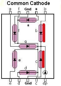 common-cathode-7-segment-display