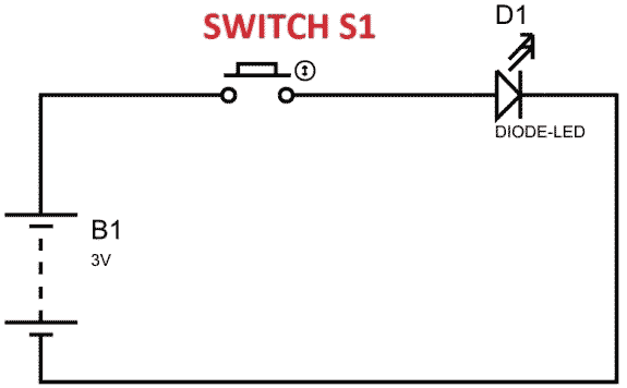 Pulse Width Modulation demonstration showing ON and OFF cycles with duty cycle calculation