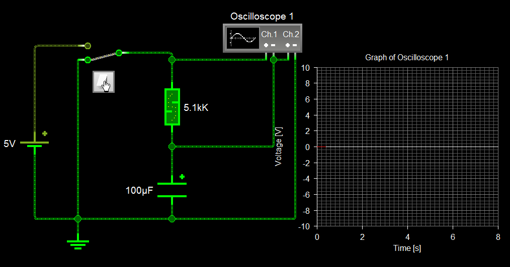 RC RL RLC circuit charging discharging principle demonstration