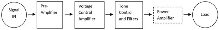 Construction Topology for Amplifiers