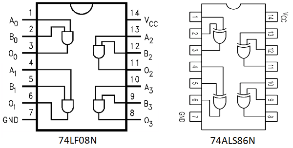 Pin diagram showing 74LS08 AND gate and 74LS86 XOR gate IC pinouts for half adder circuit construction