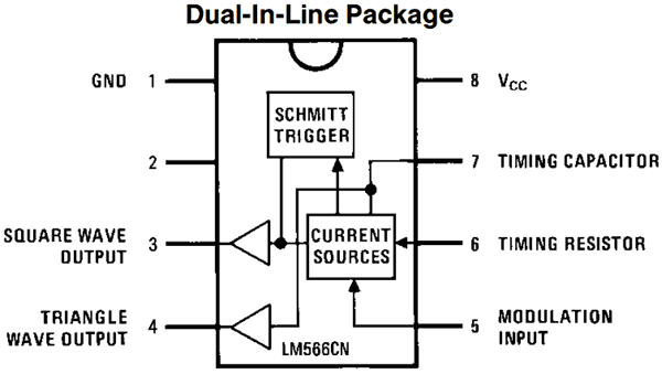 LM566 IC pinout diagram showing ground, output pins, frequency control, and power supply connections