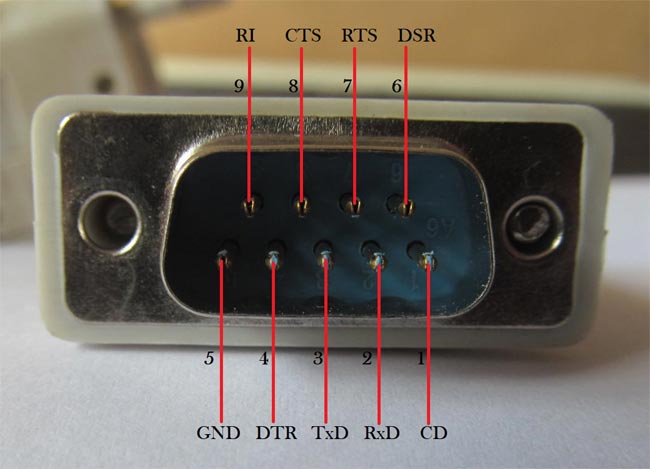 RS232 DB9 male connector pinout diagram showing 9 pins with labels for TXD RXD RTS CTS DTR DSR DCD RI and ground connections