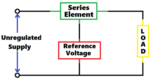 Series Voltage Regulator Circuit Diagram Block Schematic