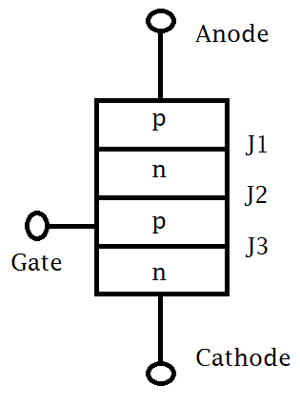 Thyristor symbol showing anode, cathode and gate terminals