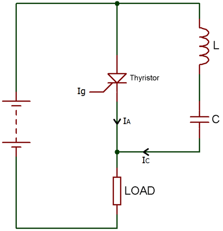 Class B thyristor commutation circuit with parallel LC resonant network for pulse commutation