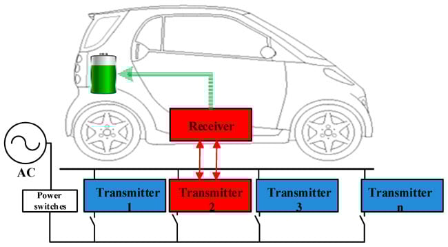 Electric vehicle driving over dynamic wireless charging infrastructure embedded in highway pavement