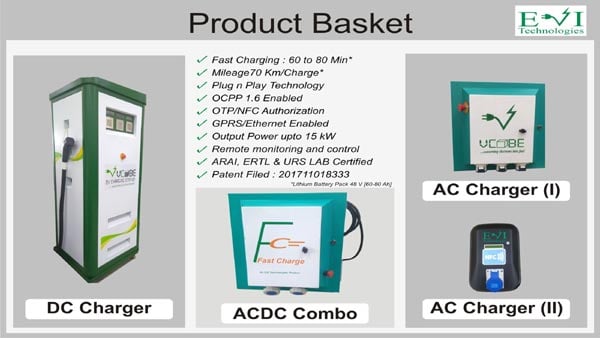 EVI Technologies EV Charging Types