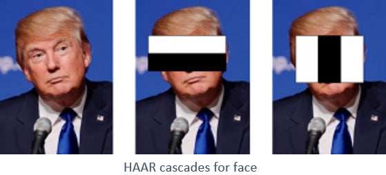 HAAR Cascades for Face in OpenCV