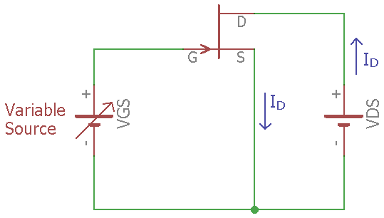JFET circuit diagram with DC biasing showing variable gate-source voltage supply for characteristic curve plotting