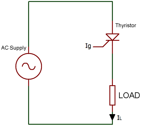 Natural thyristor commutation technique circuit diagram showing AC voltage source and thyristor switching behavior