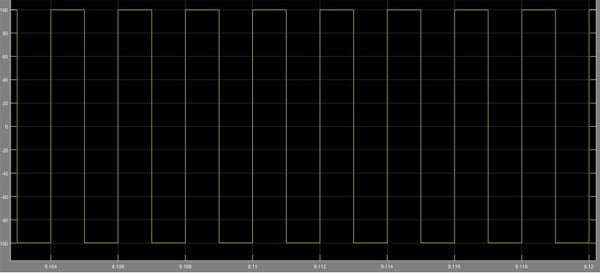 Output Waveform for Full-Bridge Inverter
