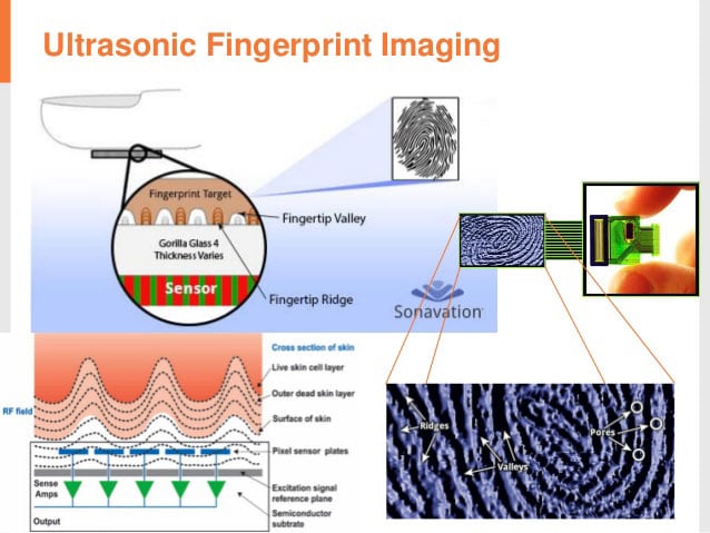 ultrasonic fingerprint sensor phones