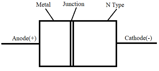 Schottky barrier diode internal structure showing metal-semiconductor junction with N-type silicon and metal contact