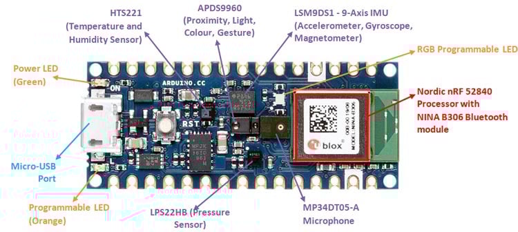 Arduino Nano 33 BLE Sense Harddware Overview