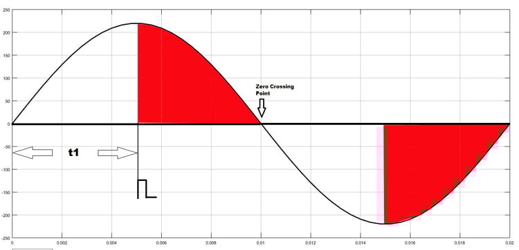 Graphical Representation of Triggered TRIAC