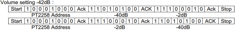 PT2258 volume setting command sequence diagram