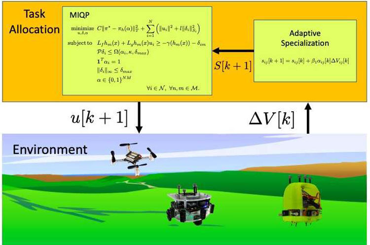 Multi Robot Control FrameWork