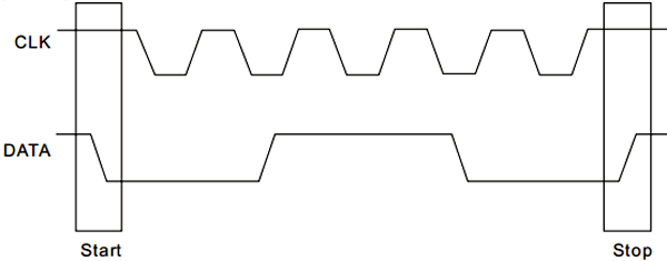 I2C start and stop condition timing diagram for PT2258