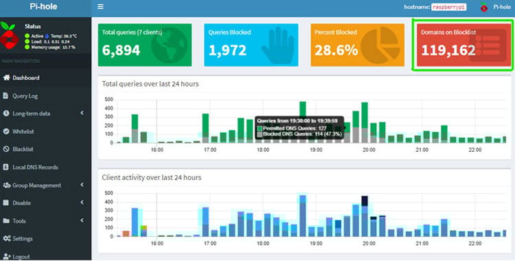 Pi Hole Dashboard