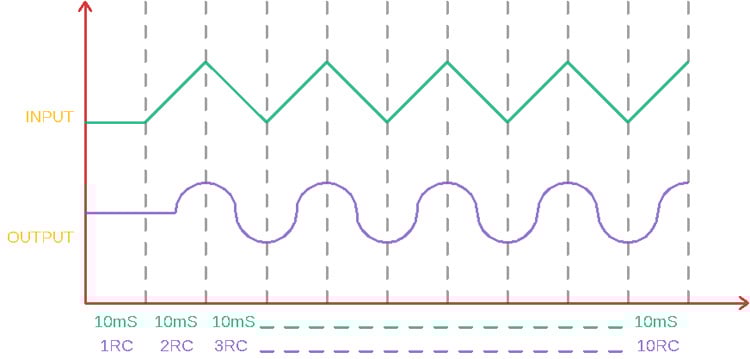 Third RC Network Stage