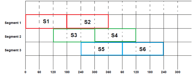 Three-Phase-Inverter Conduction Mode 180 Degree