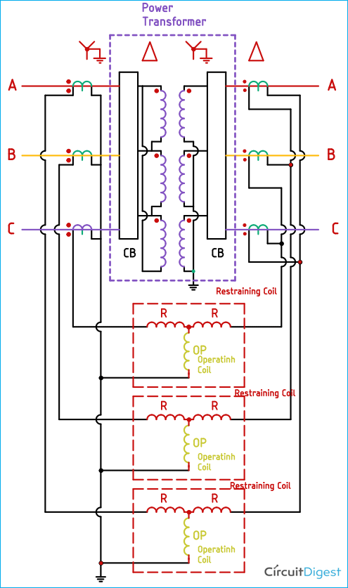 Differential protection circuit diagram showing star-delta connected current transformers with operating coil and restraining coil configuration for power transformer protection relay system