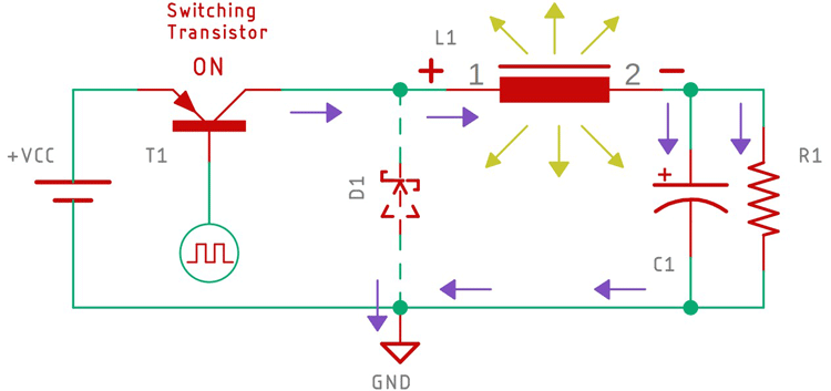 Buck converter transistor ON state showing current flow through inductor and load