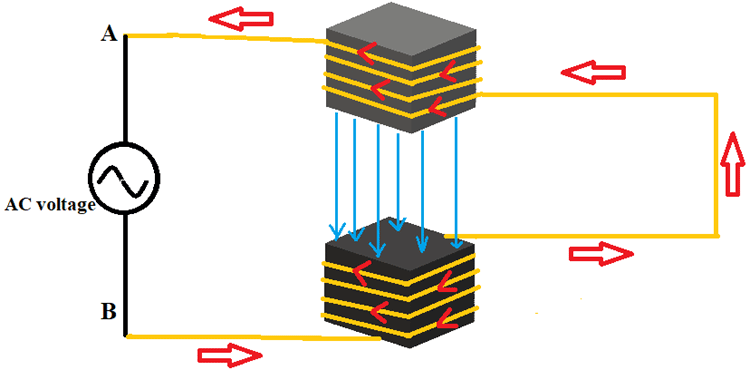 Working principle of Induction Motor