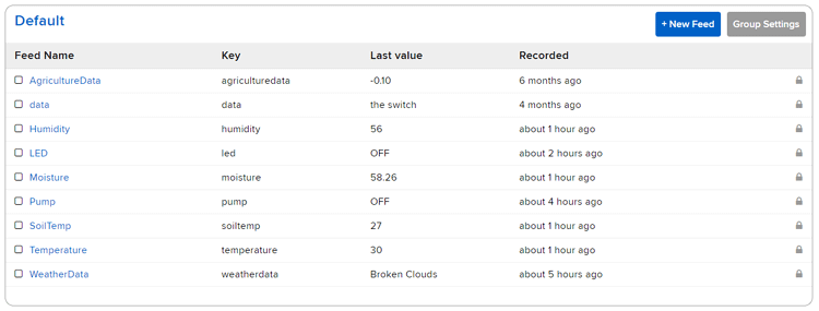 Complete Feed Setup for Smart Agriculture System Using Arduino Completed feed configuration showing all agricultural parameter streams