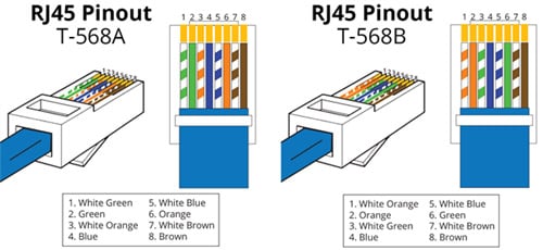 CAT-6 Crossover Cable