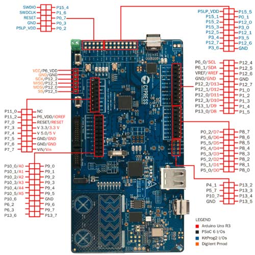 CY8CKIT Board Pinout