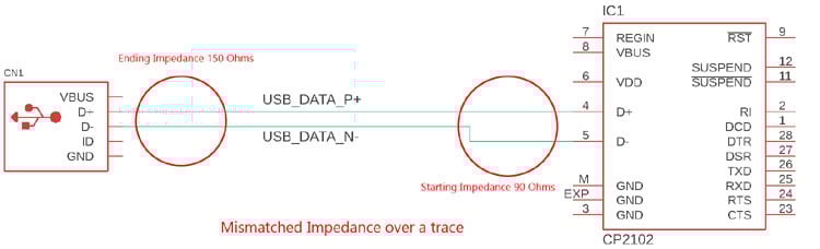 Impedance Matching in PCB Design