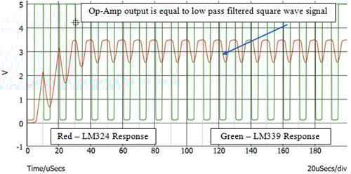 LM339 & LM324 Output Response Comparison 
