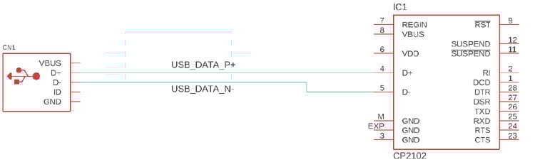 PCB Impedance Measurement and Calculation