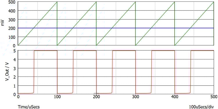 PWM Generator Circuit Output Waveform Using LM339