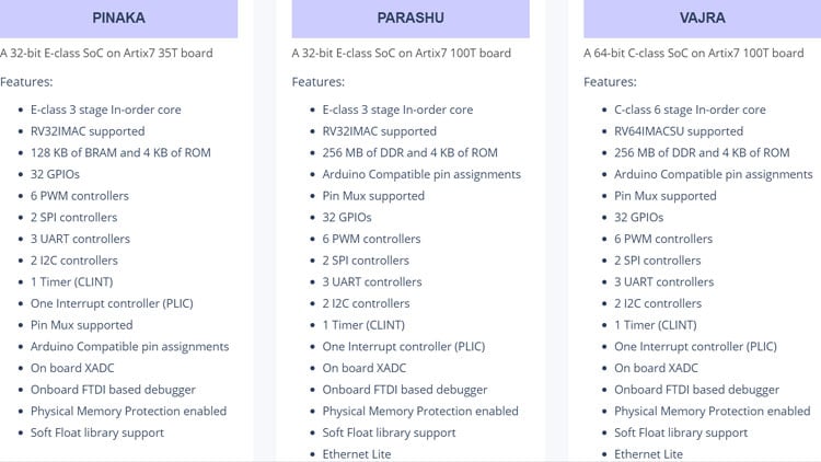 Shakti Project Specifications