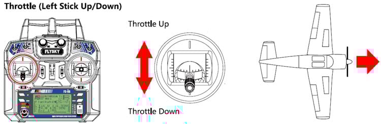 FS-i6A Throttle Control